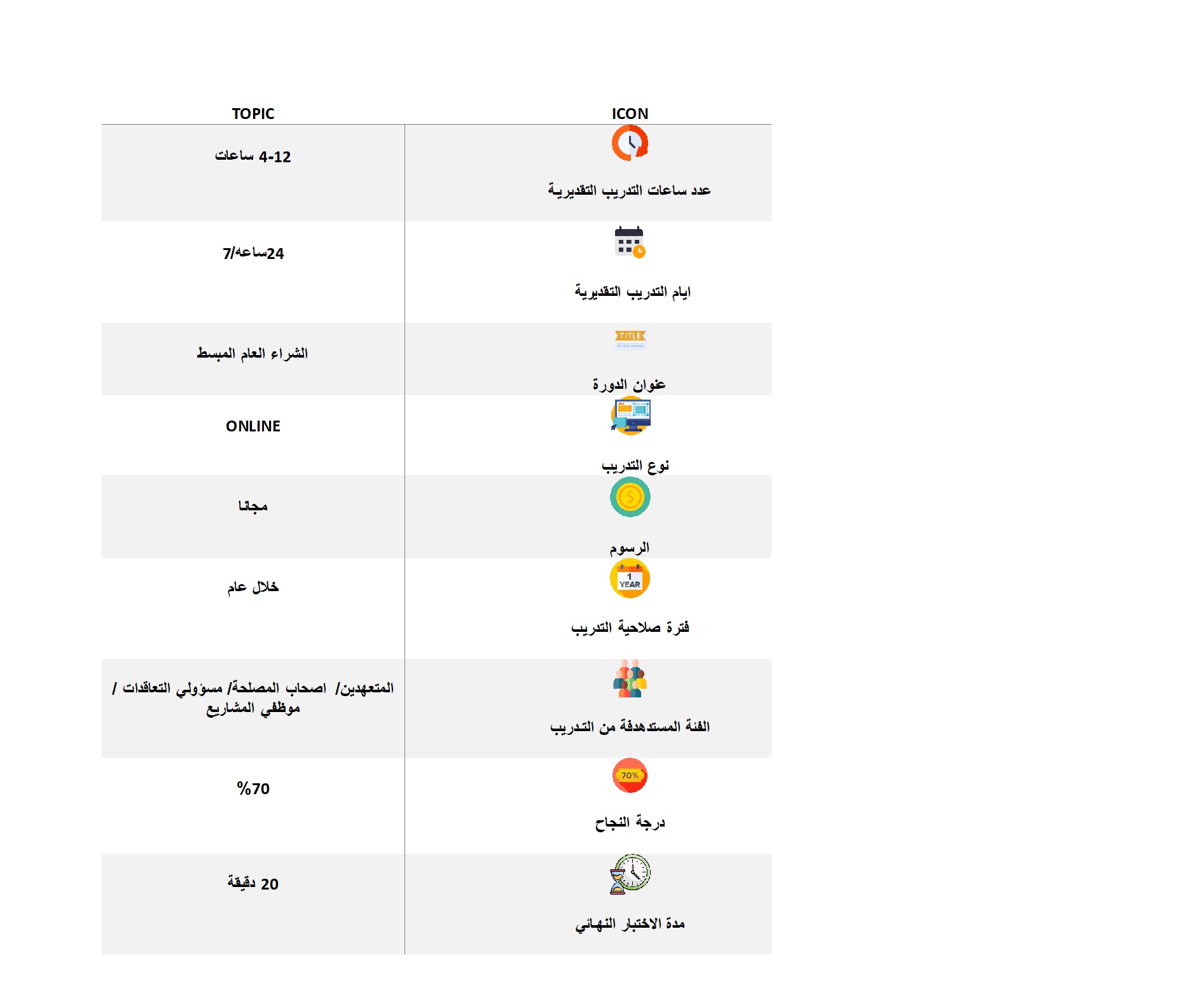 تفاصيل البرنامج التدريبي